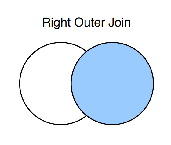 rightouterjoin
