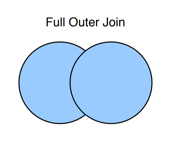 fullouterjoin